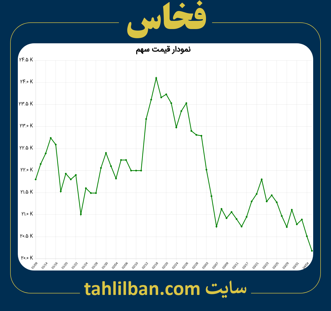 تصویر نمودار 3 ماهه قیمت سهم