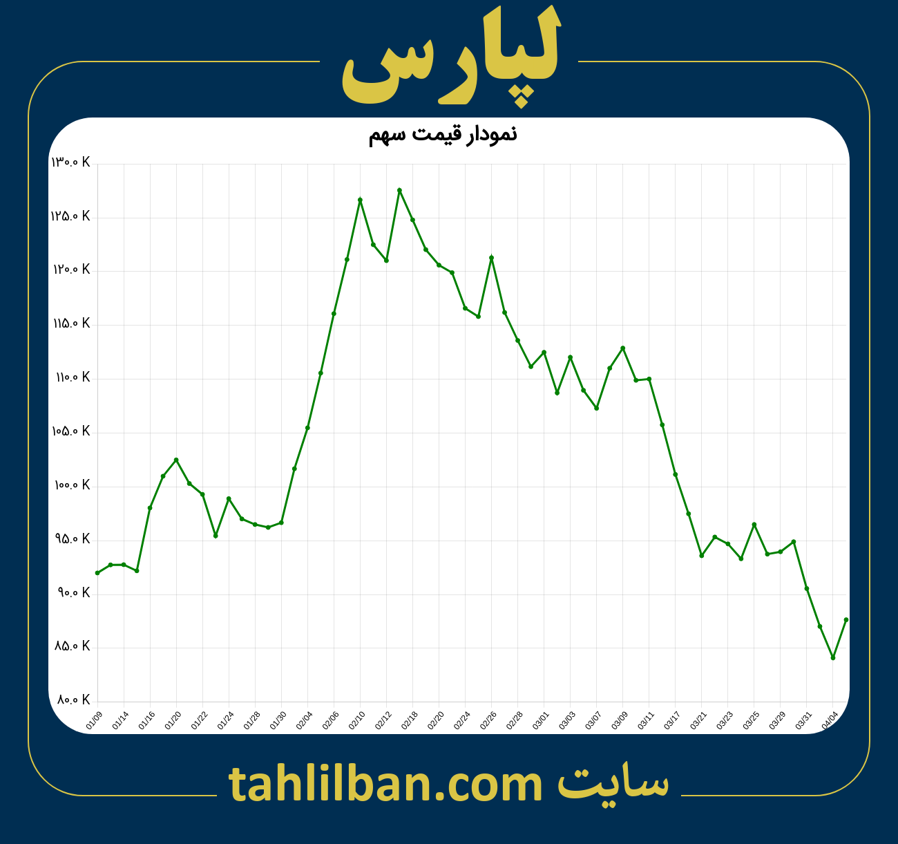 تصویر نمودار 3 ماهه قیمت سهم