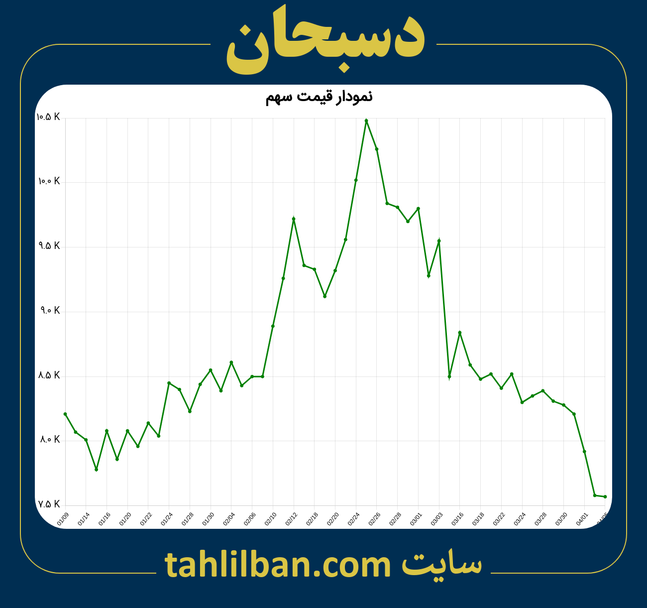 تصویر نمودار 3 ماهه قیمت سهم