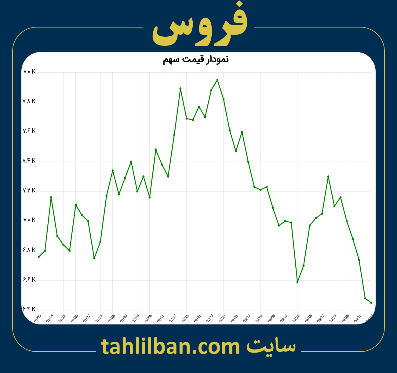 تصویر نمودار 3 ماهه قیمت سهم