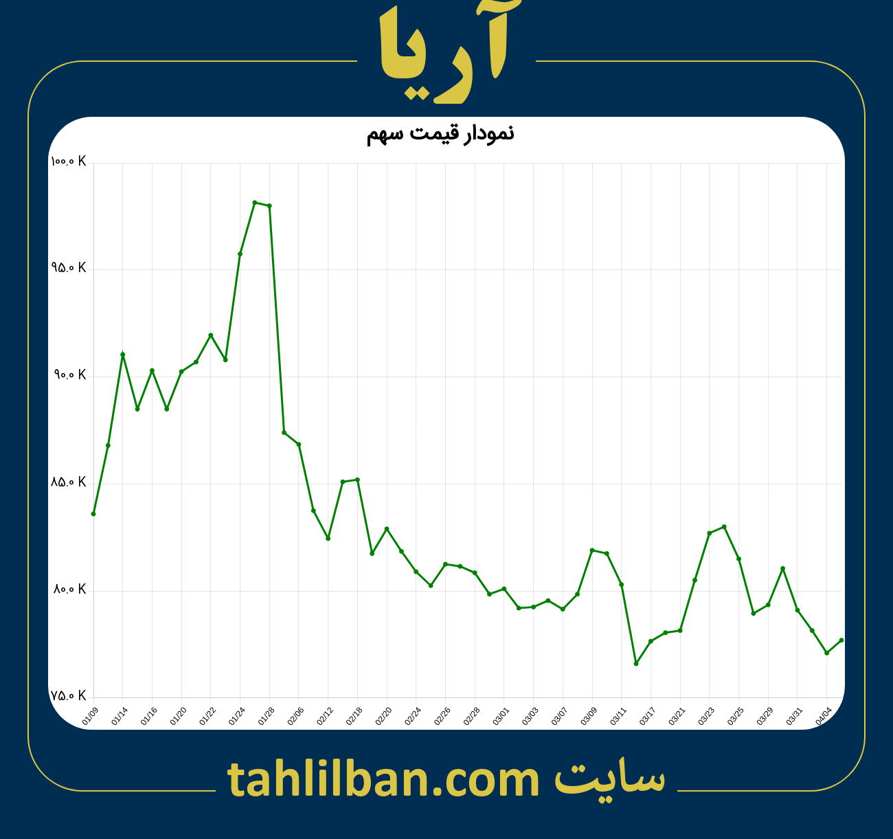 تصویر نمودار 3 ماهه قیمت سهم