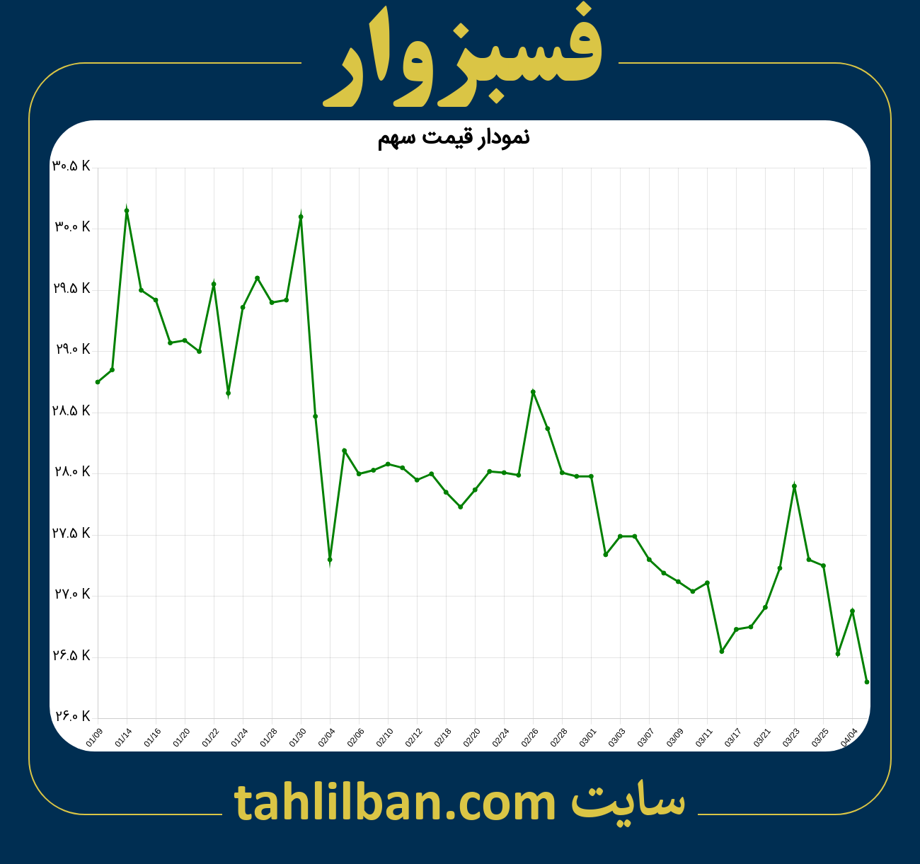 تصویر نمودار 3 ماهه قیمت سهم