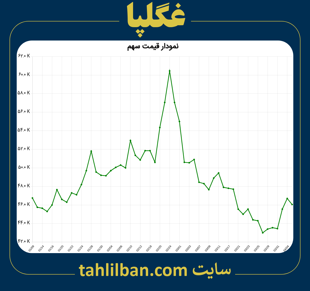 تصویر نمودار 3 ماهه قیمت سهم