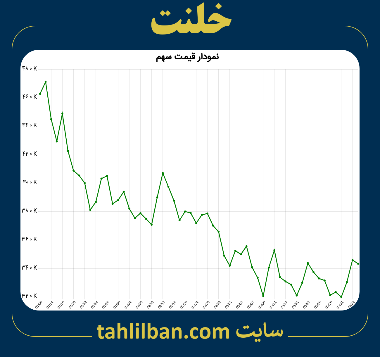 تصویر نمودار 3 ماهه قیمت سهم