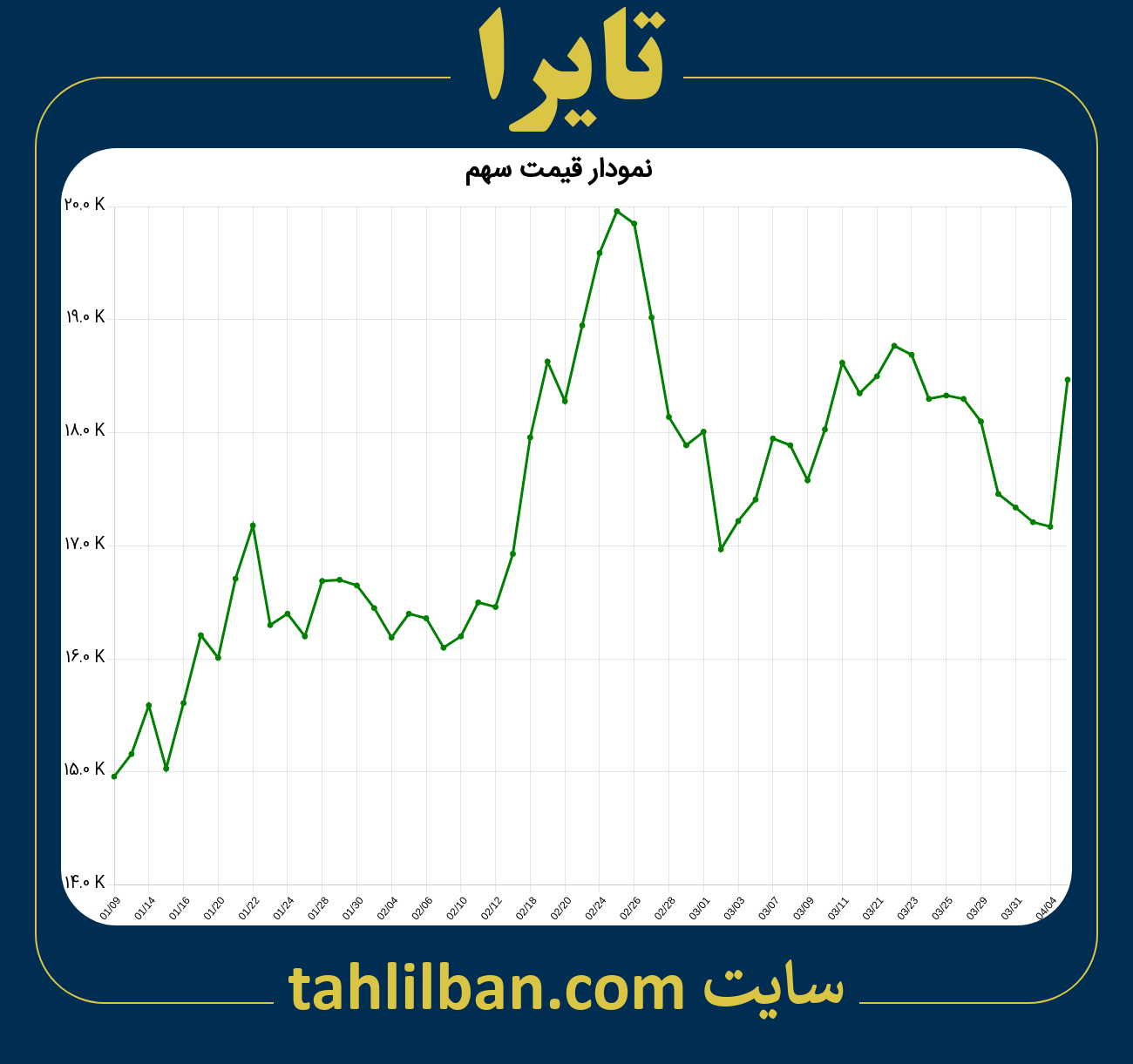 تصویر نمودار 3 ماهه قیمت سهم