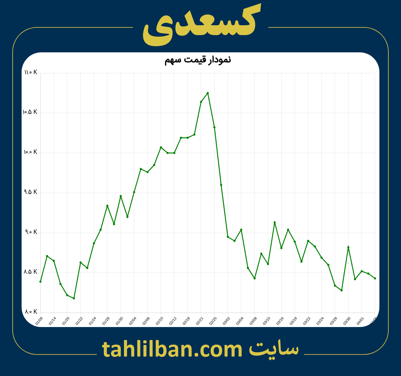 تصویر نمودار 3 ماهه قیمت سهم