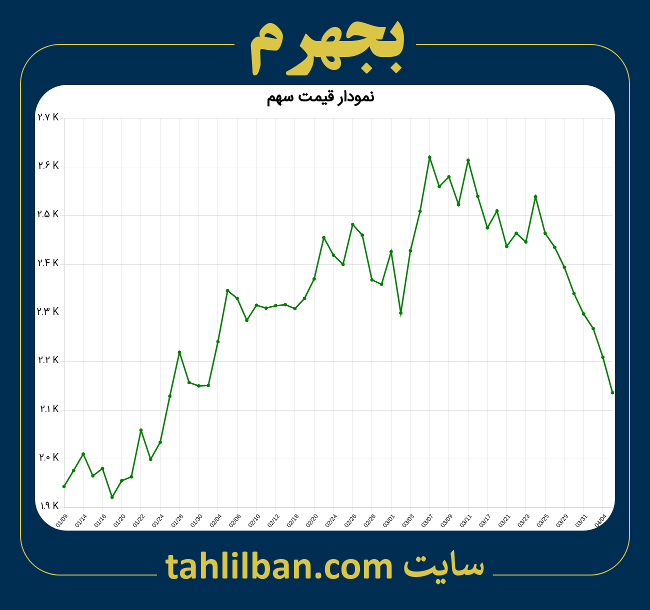 تصویر نمودار 3 ماهه قیمت سهم