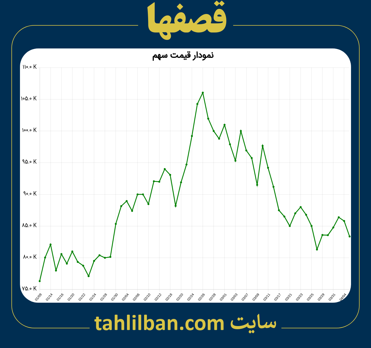 تصویر نمودار 3 ماهه قیمت سهم