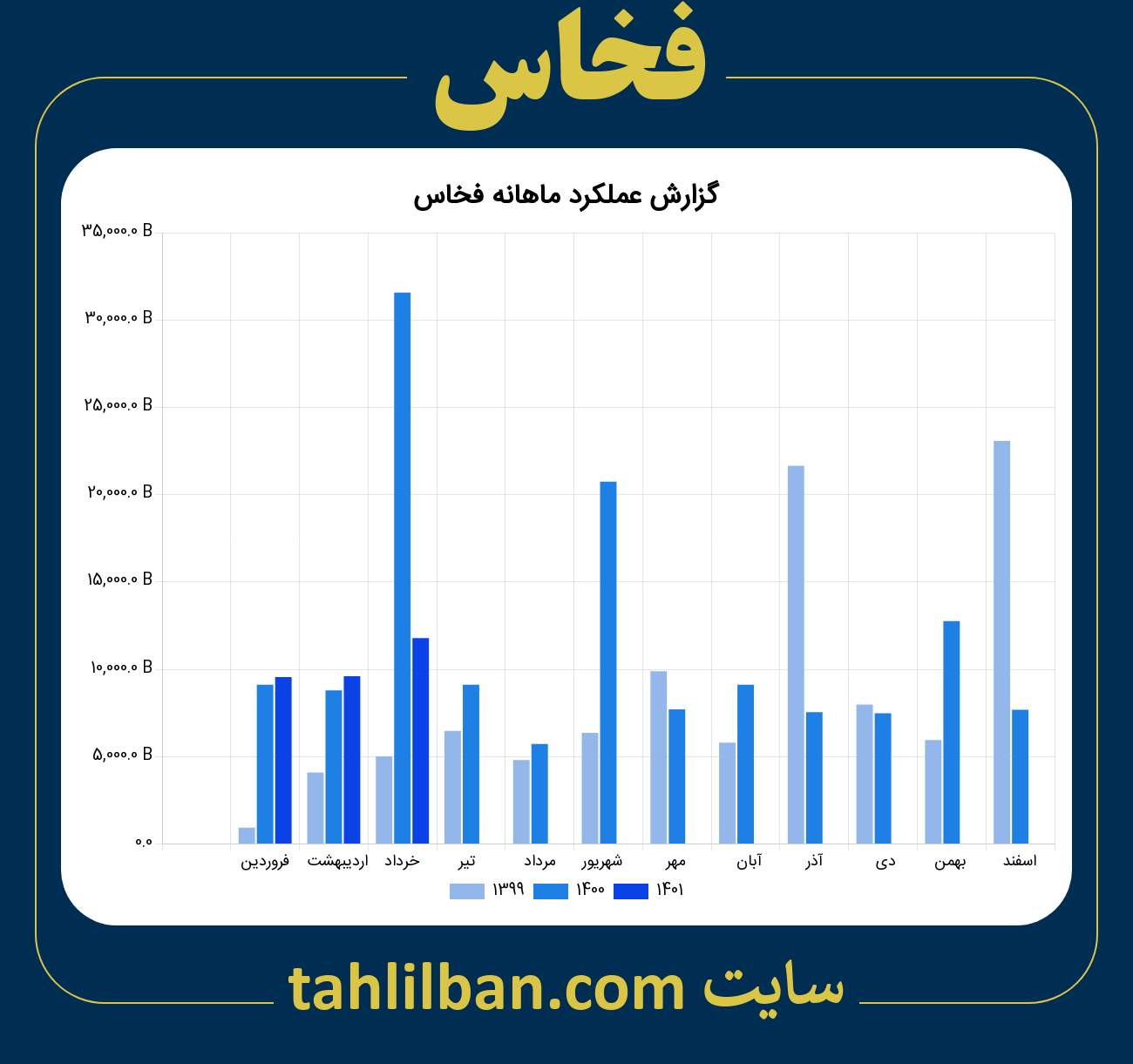 تصویر نمودار ماهانه