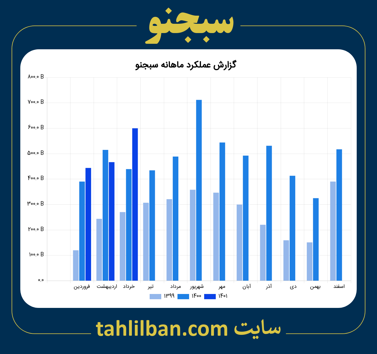 تصویر نمودار ماهانه