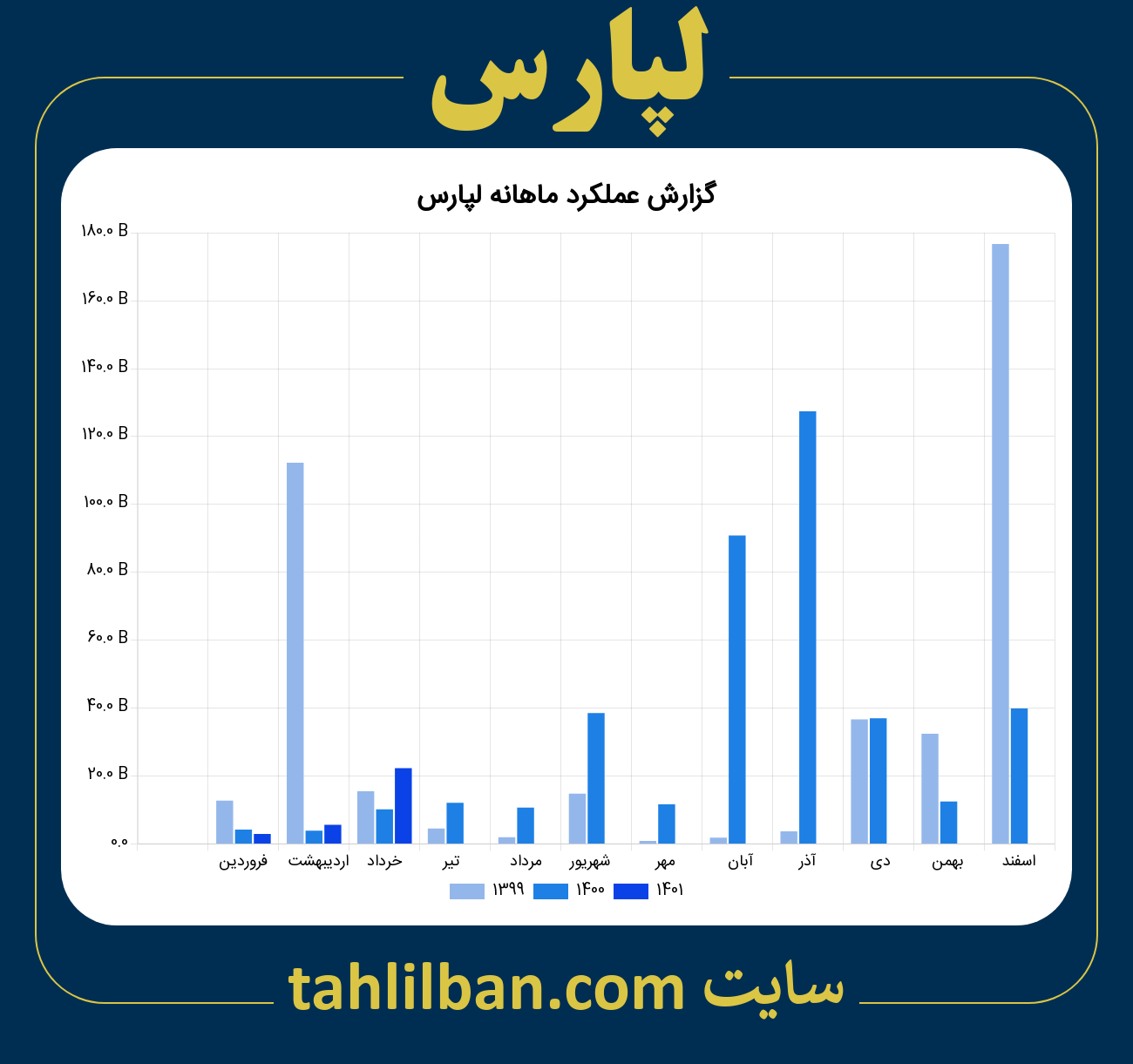 تصویر نمودار ماهانه