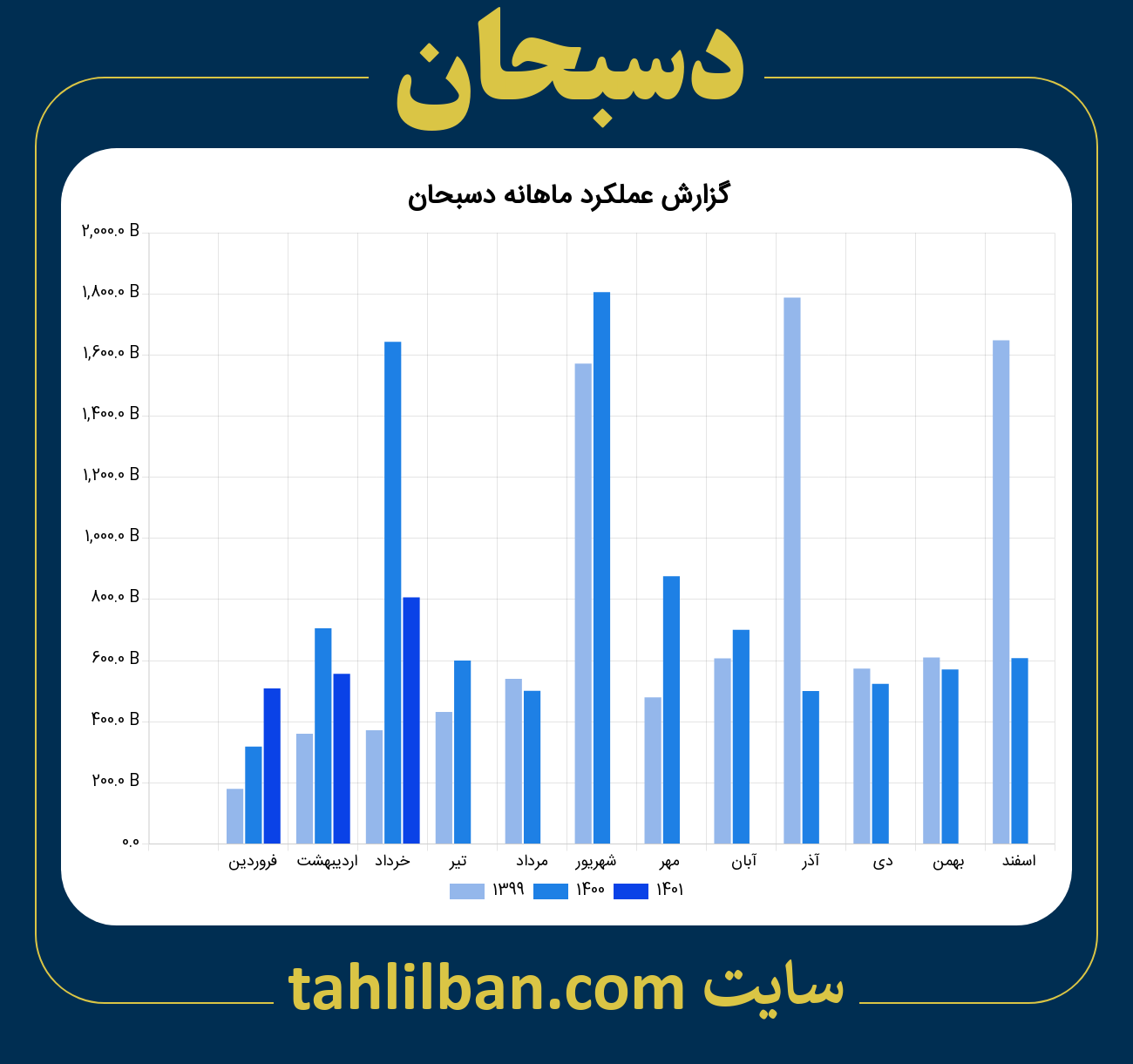 تصویر نمودار ماهانه