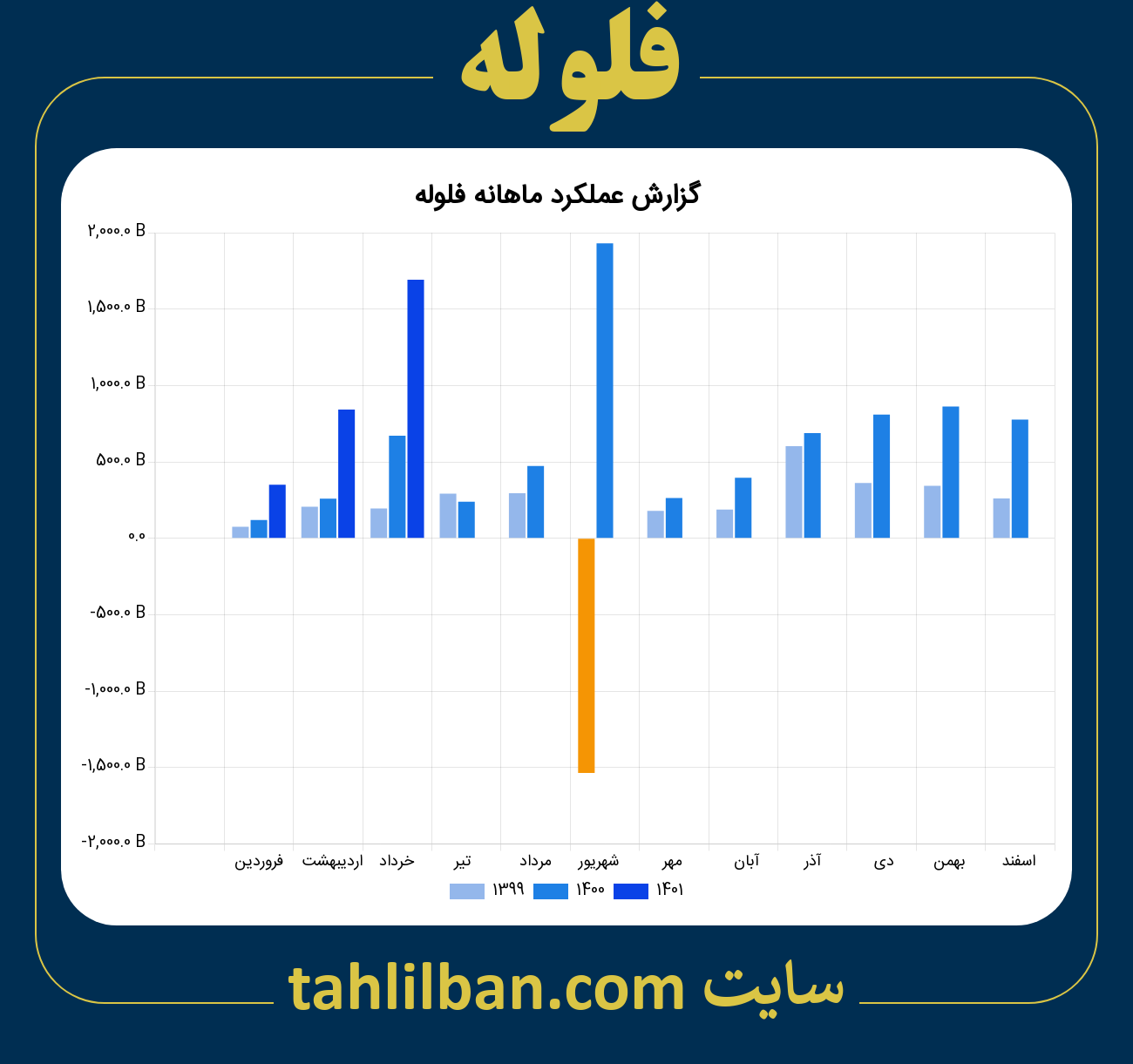 تصویر نمودار ماهانه