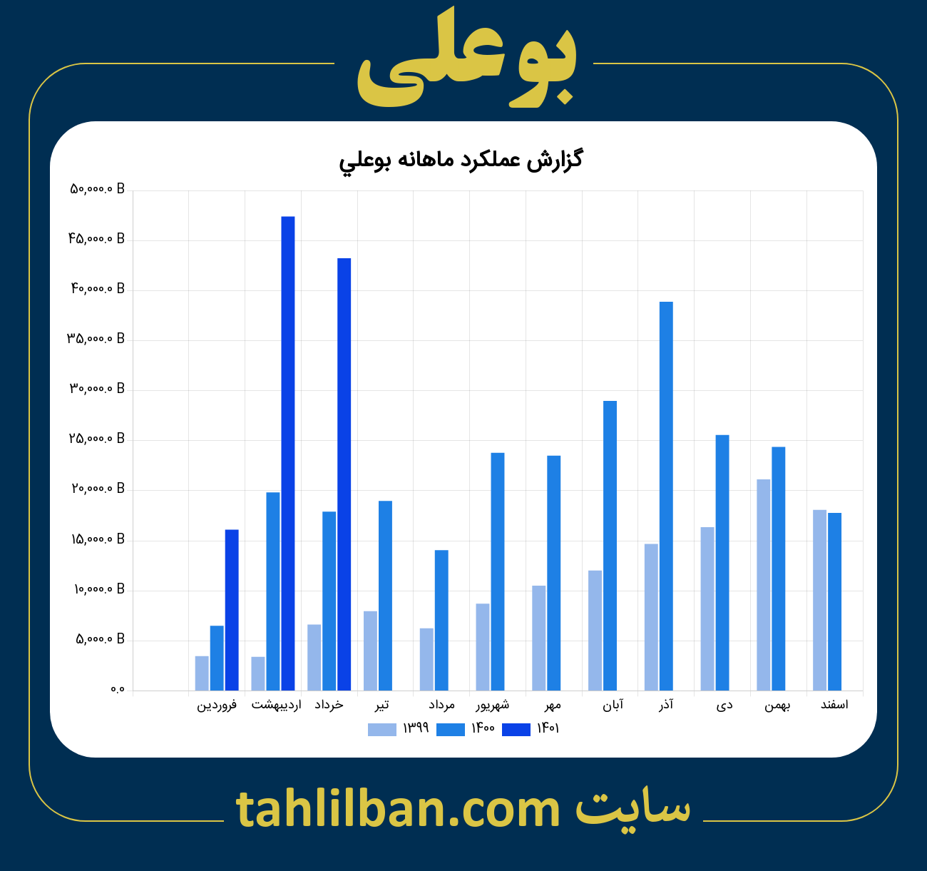 تصویر نمودار ماهانه