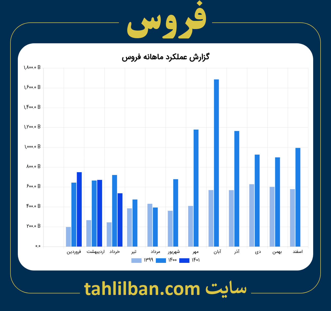 تصویر نمودار ماهانه