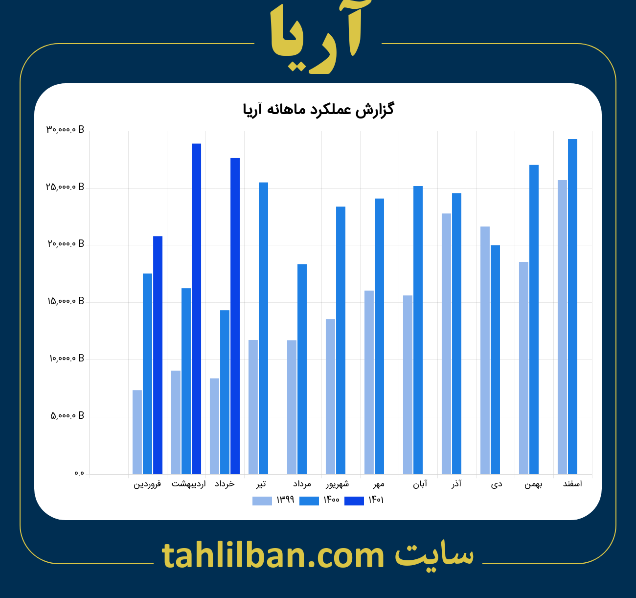 تصویر نمودار ماهانه