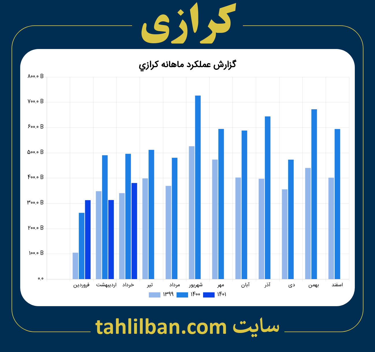 تصویر نمودار ماهانه