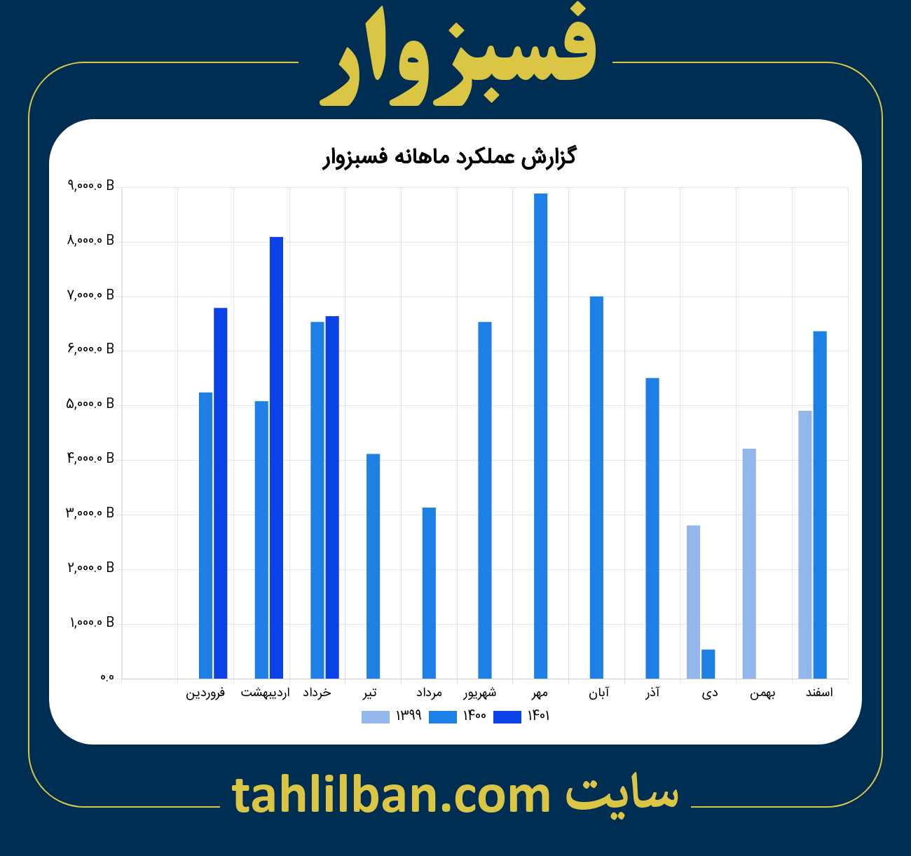 تصویر نمودار ماهانه