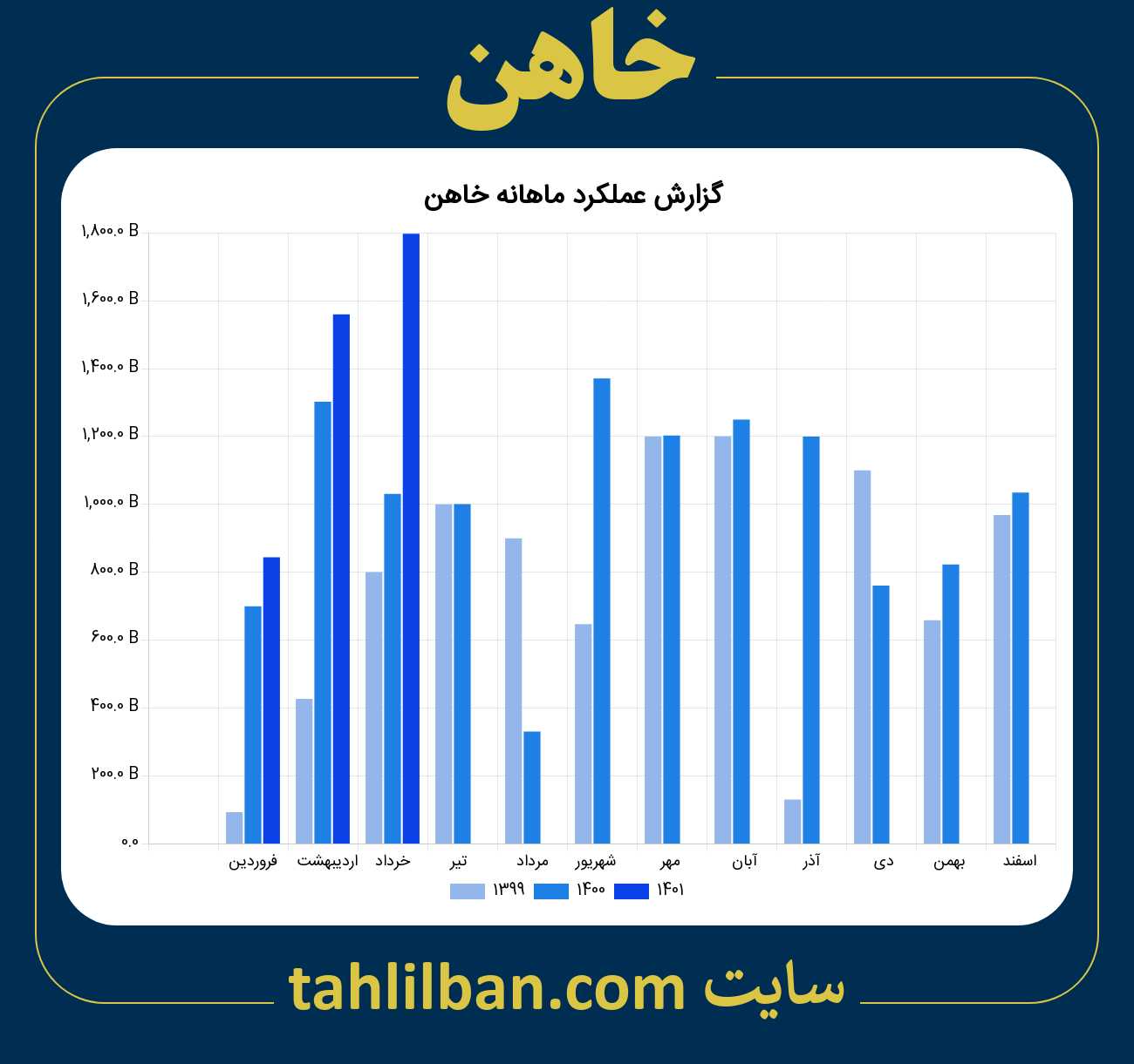 تصویر نمودار ماهانه