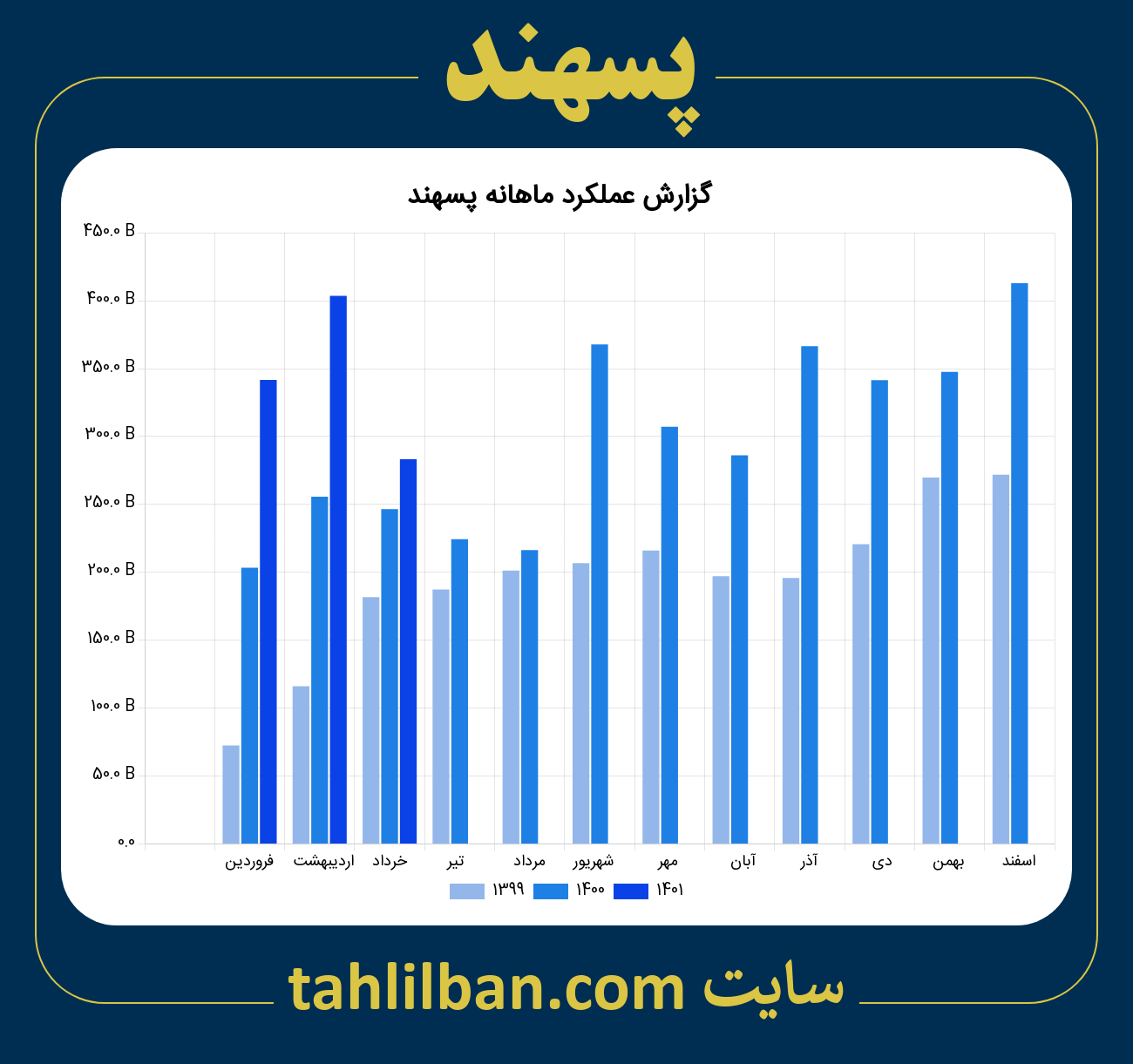 تصویر نمودار ماهانه