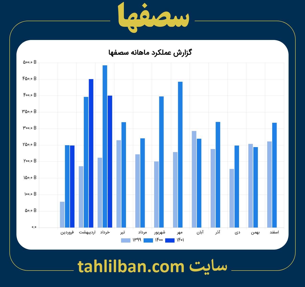 تصویر نمودار ماهانه