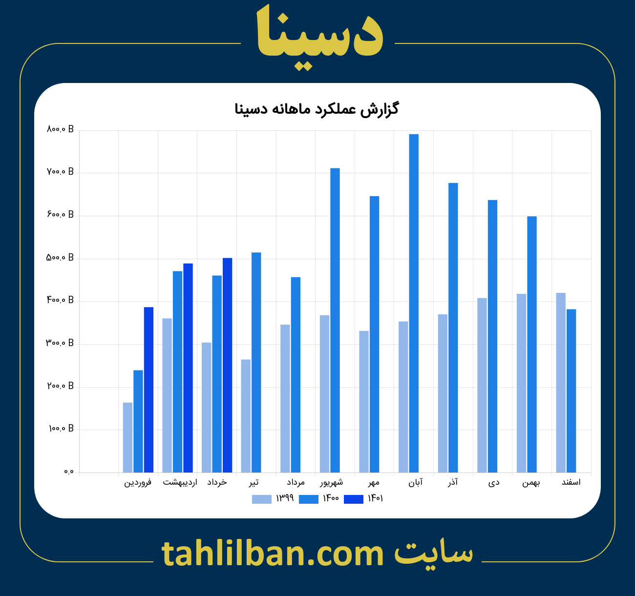 تصویر نمودار ماهانه