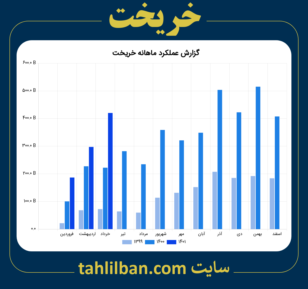 تصویر نمودار ماهانه