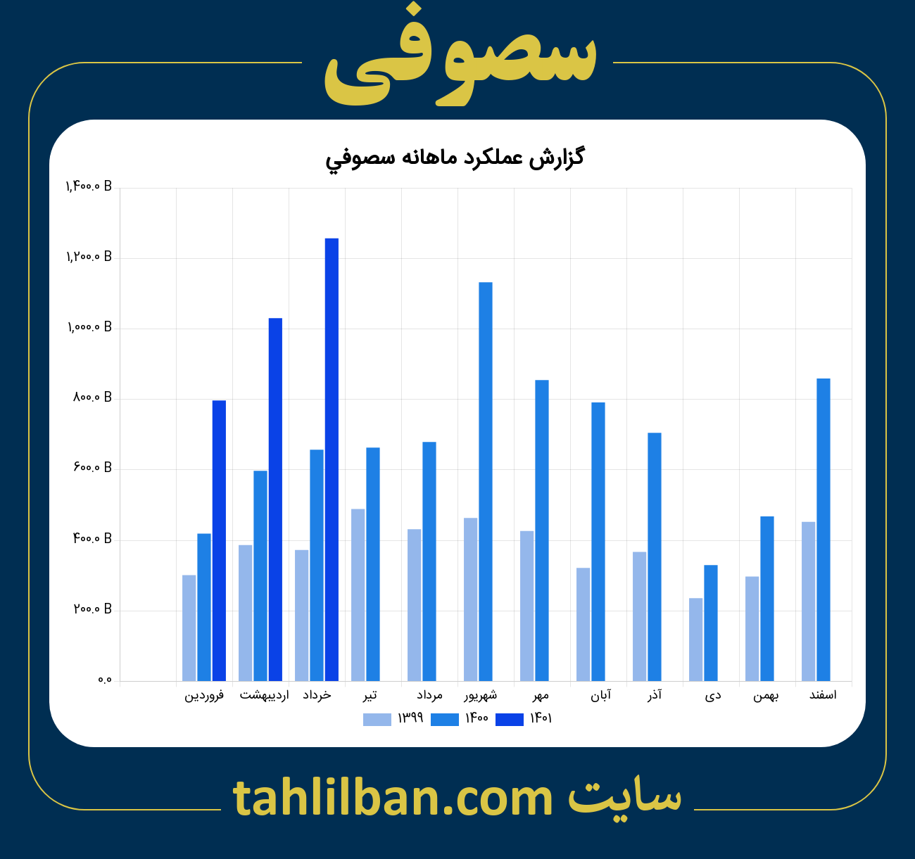 تصویر نمودار ماهانه