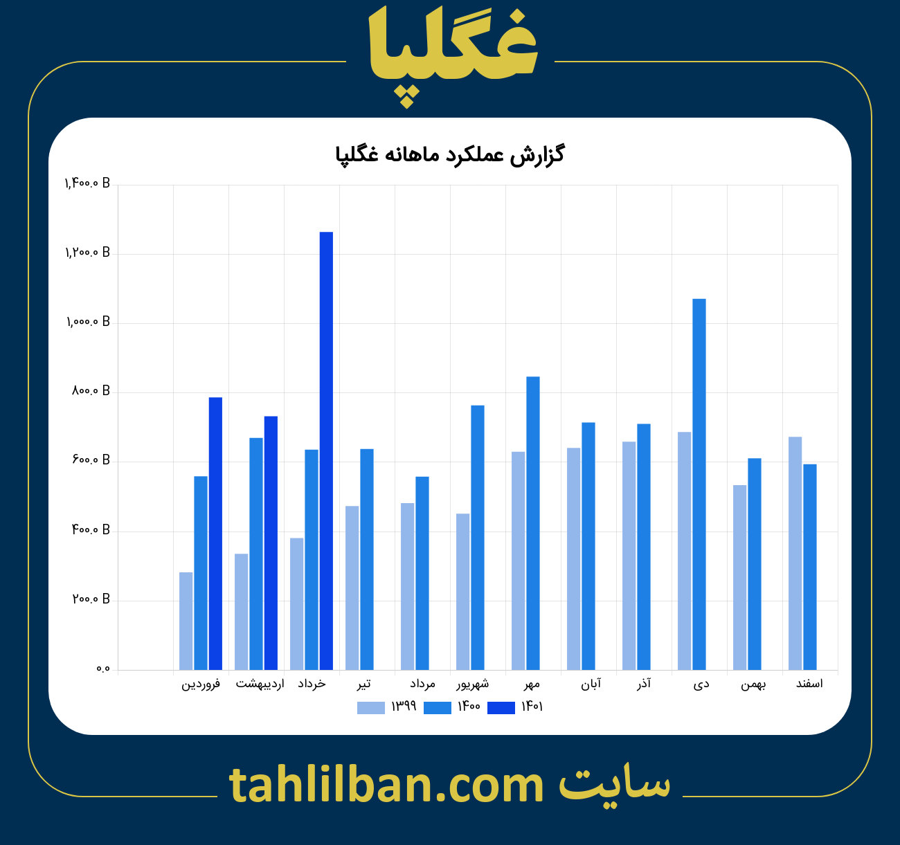 تصویر نمودار ماهانه