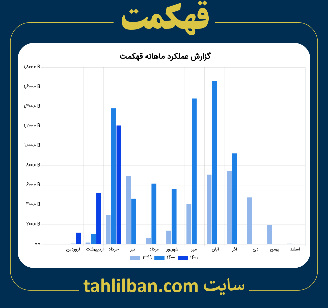 تصویر نمودار ماهانه