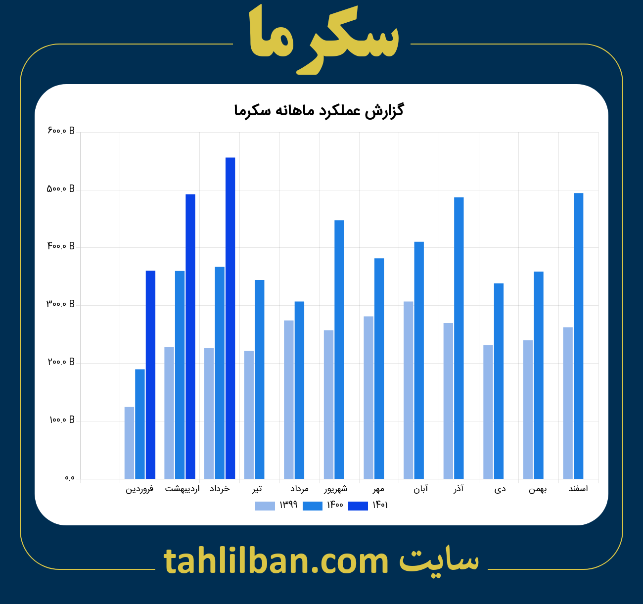 تصویر نمودار ماهانه