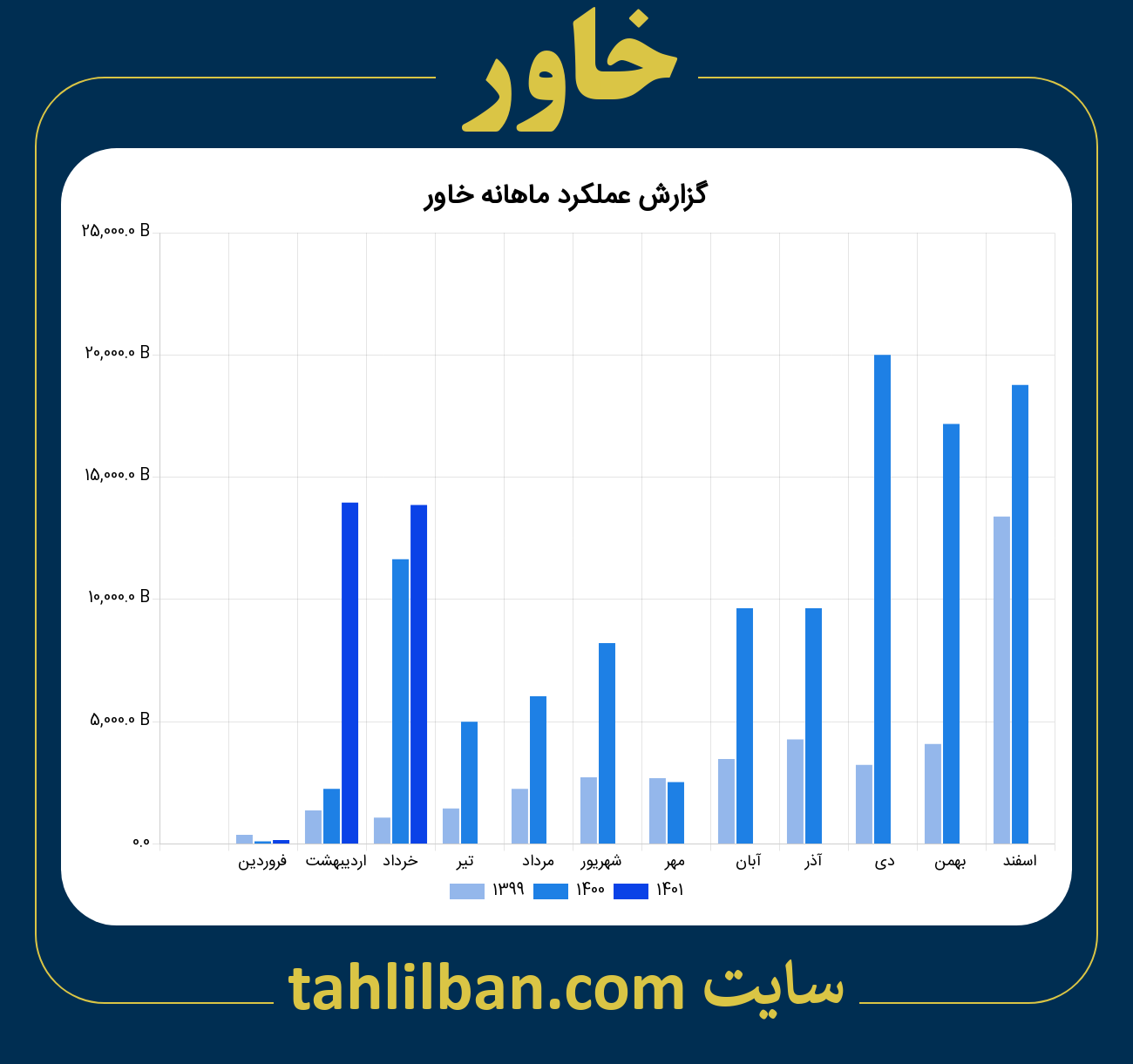 تصویر نمودار ماهانه