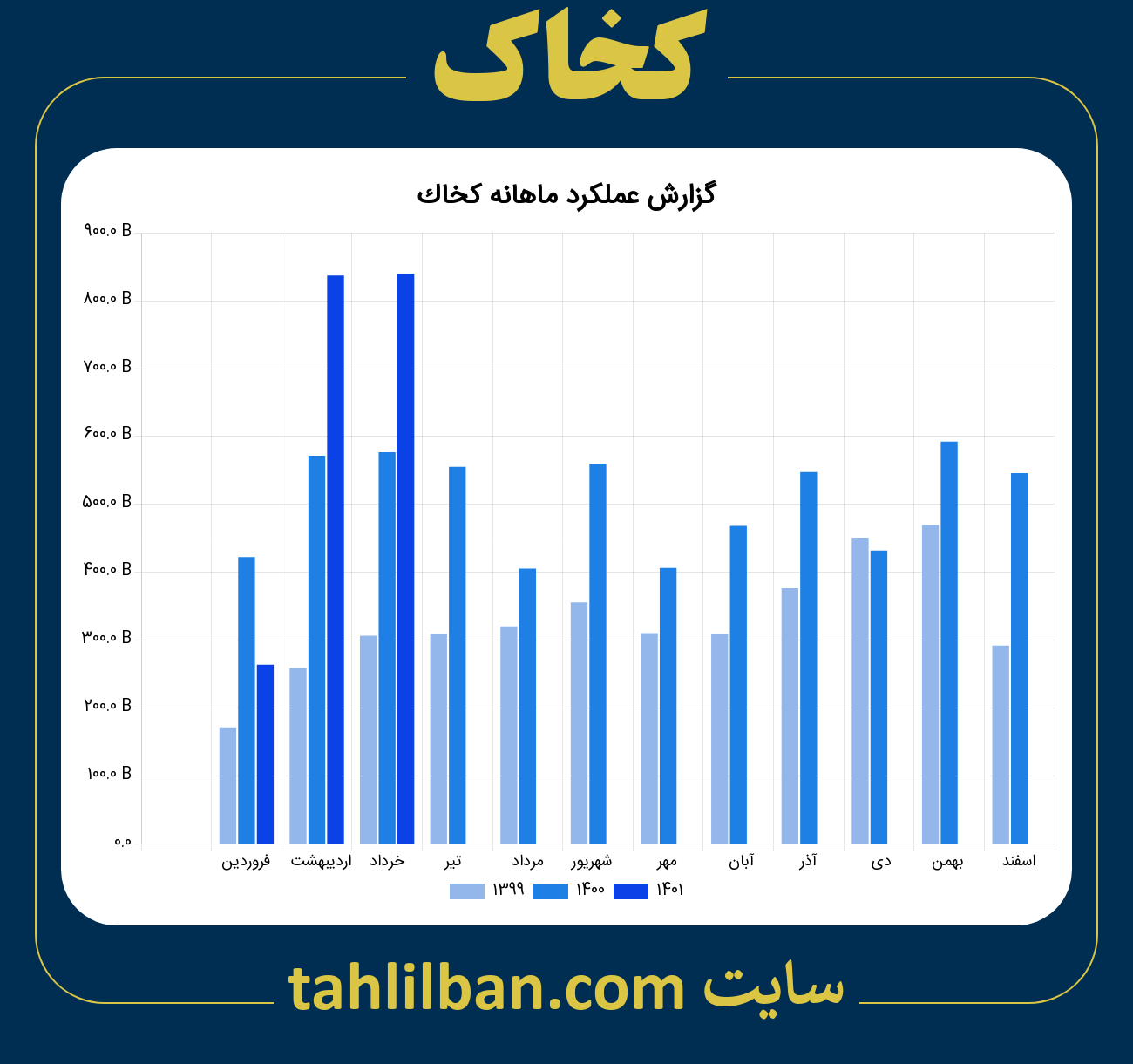 تصویر نمودار ماهانه