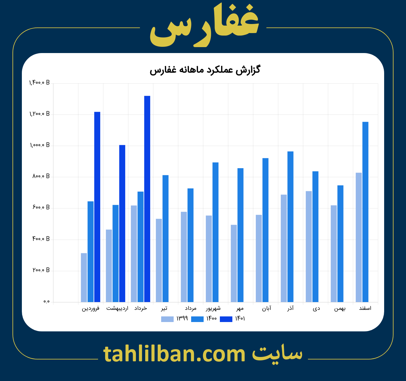 تصویر نمودار ماهانه