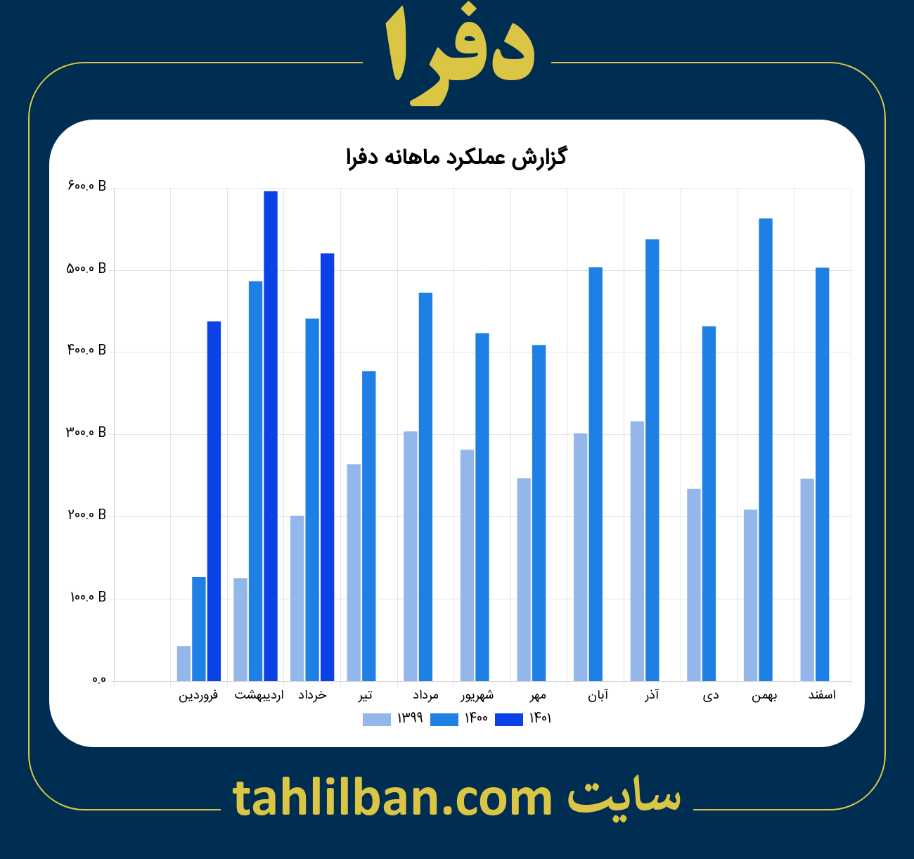 تصویر نمودار ماهانه