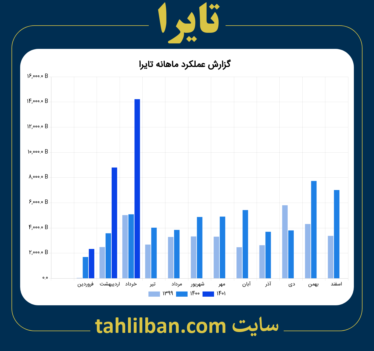 تصویر نمودار ماهانه