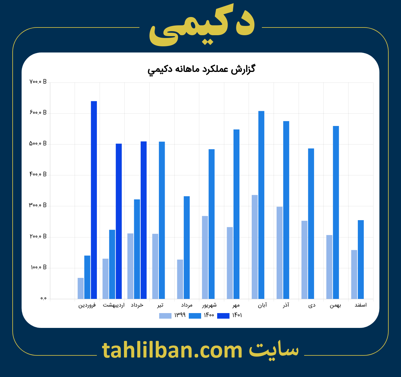 تصویر نمودار ماهانه