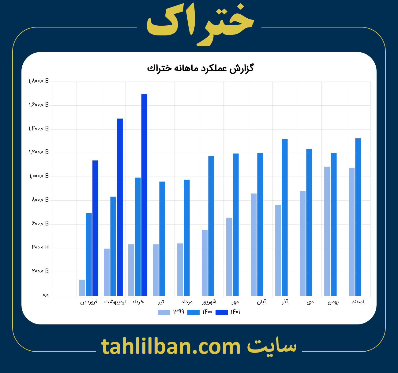 تصویر نمودار ماهانه