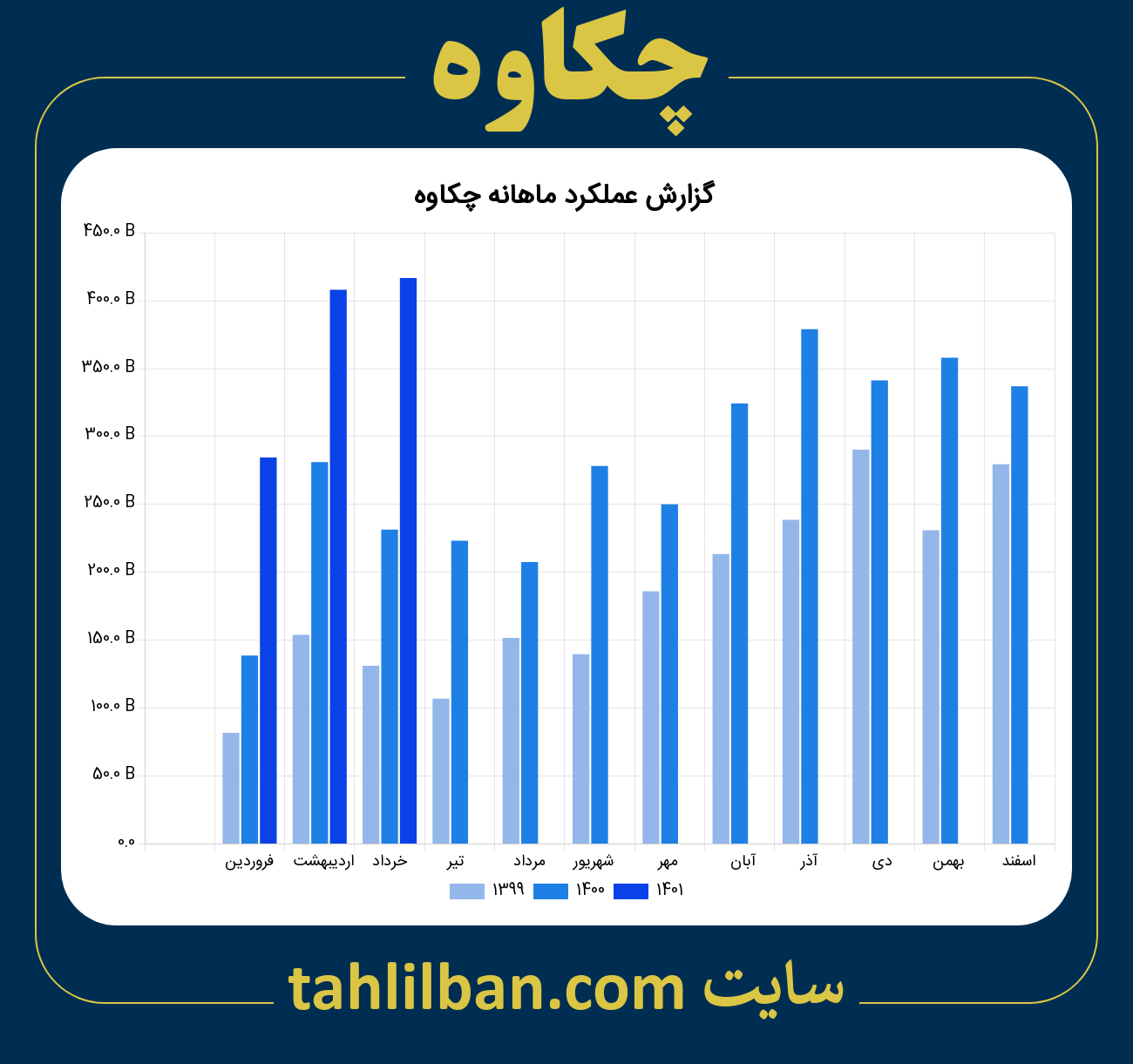 تصویر نمودار ماهانه