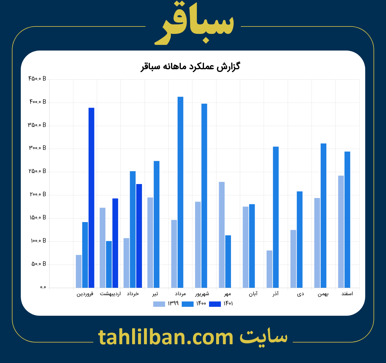 تصویر نمودار ماهانه