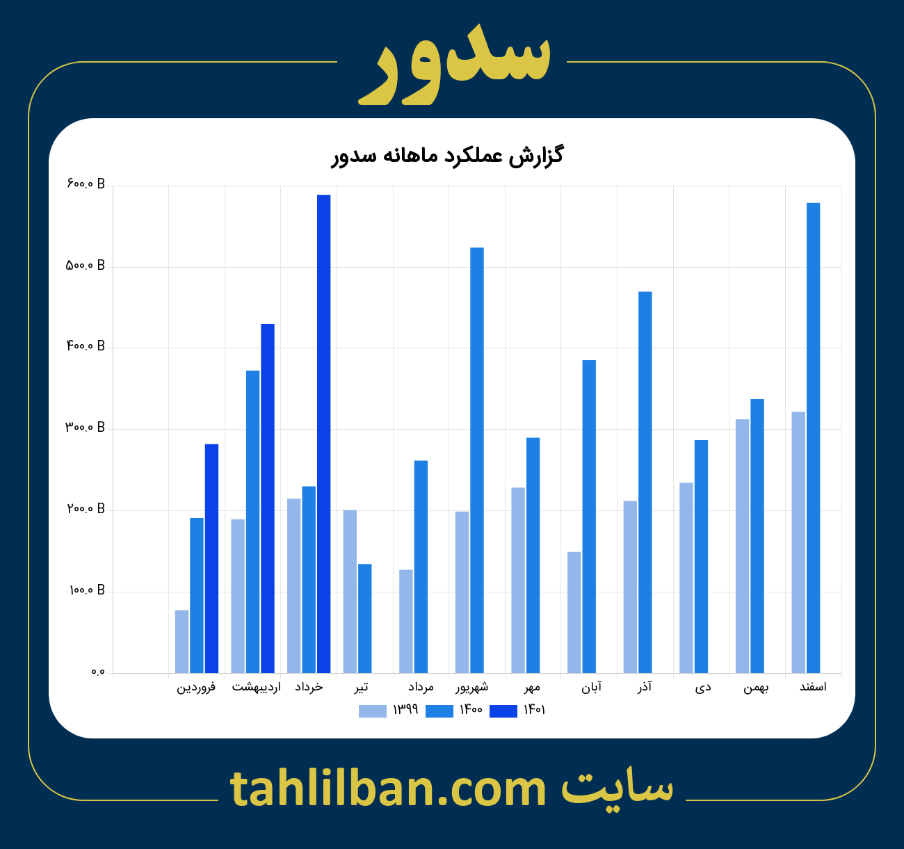 تصویر نمودار ماهانه