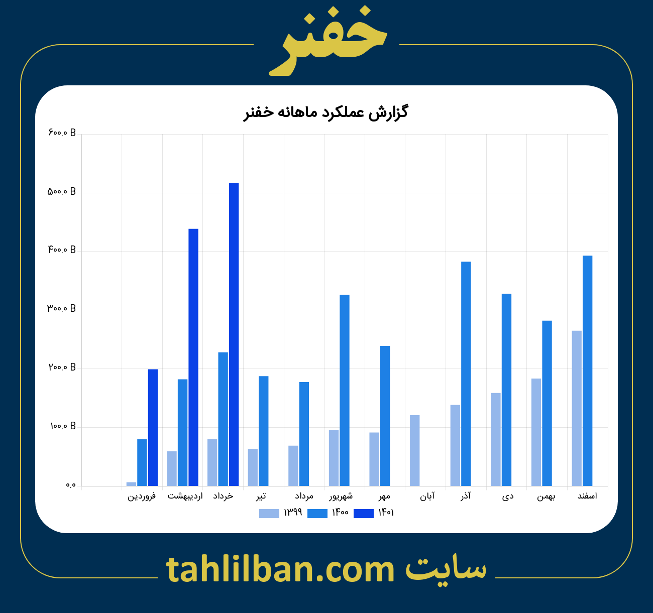 تصویر نمودار ماهانه