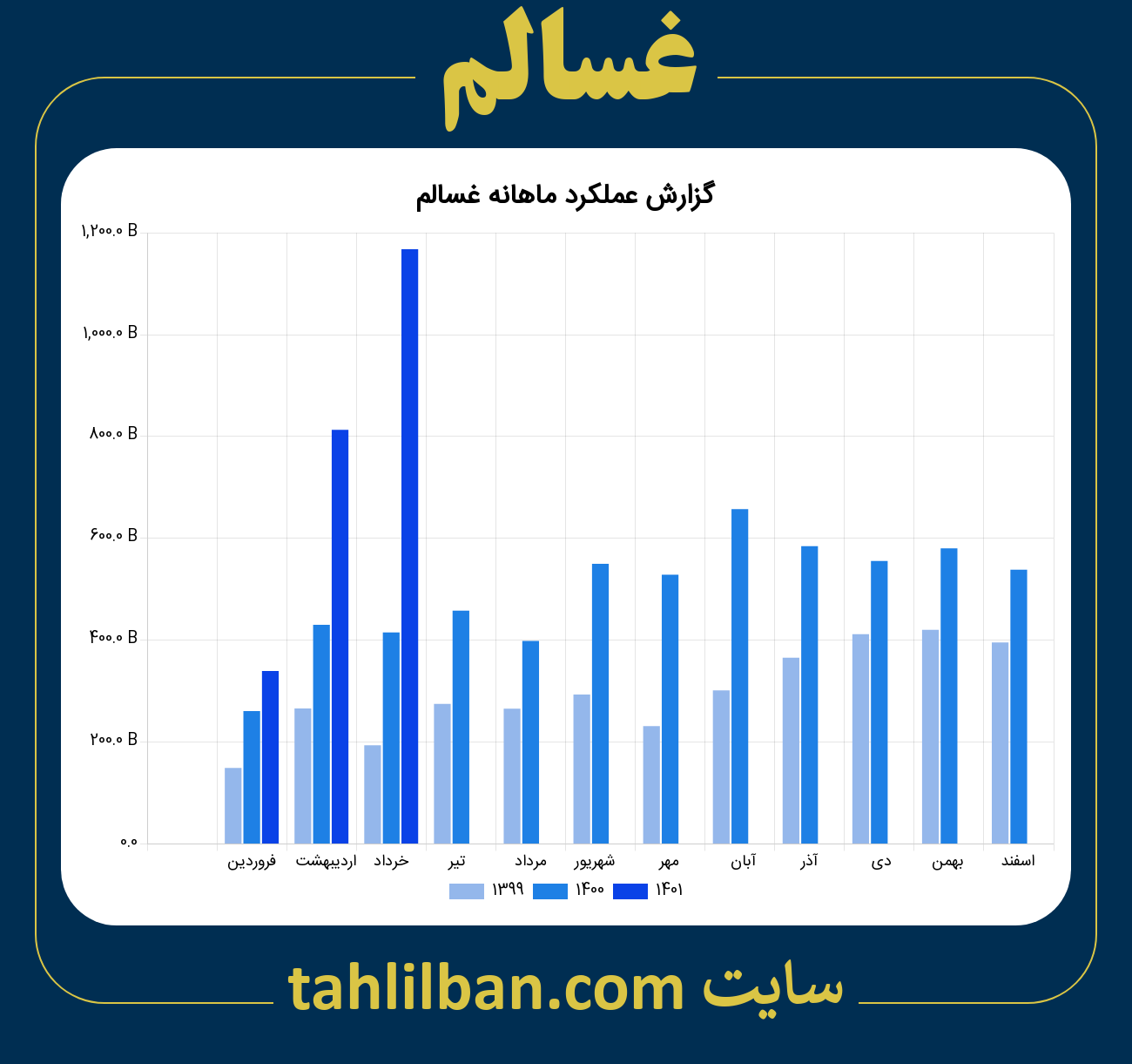 تصویر نمودار ماهانه