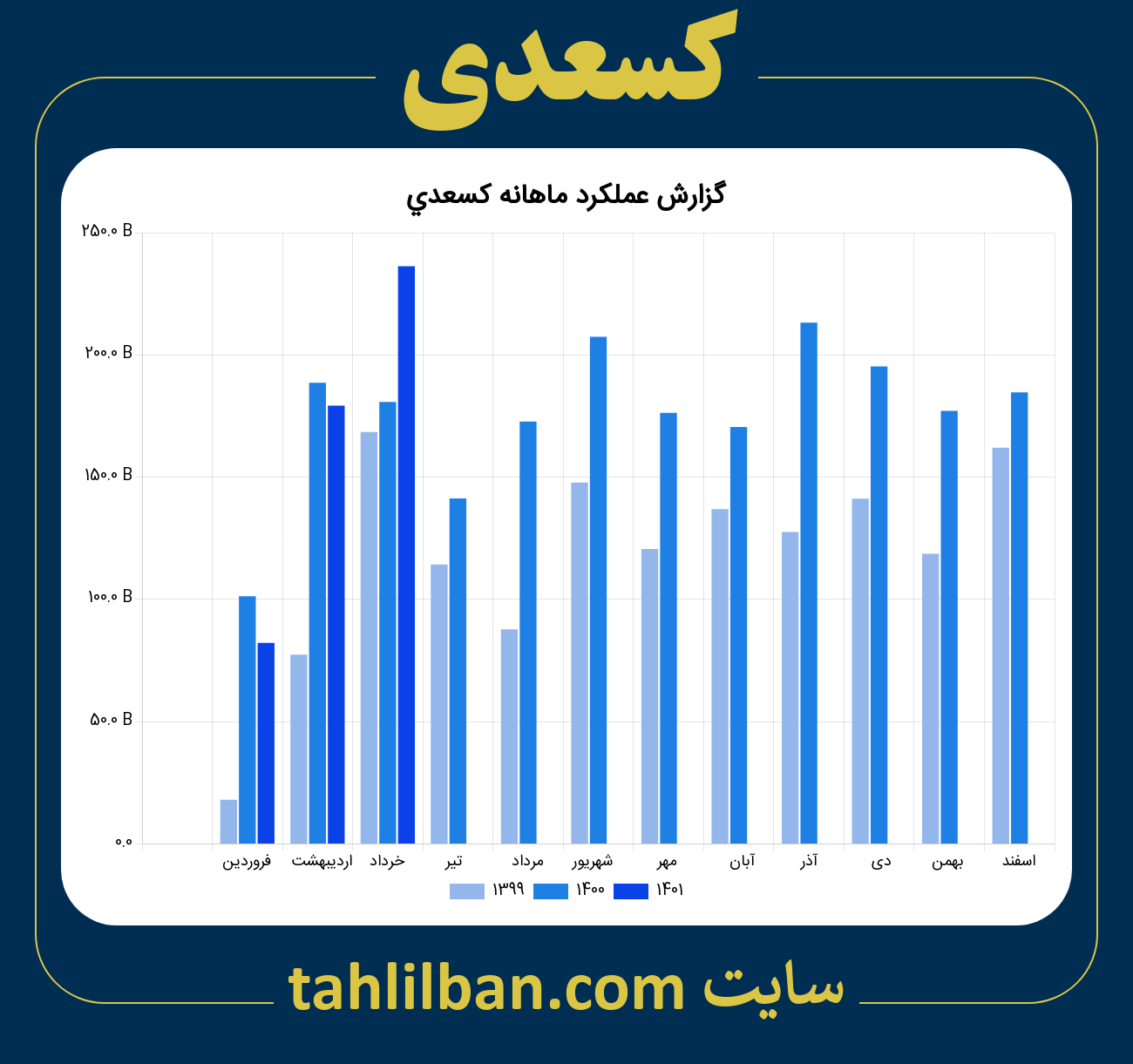 تصویر نمودار ماهانه