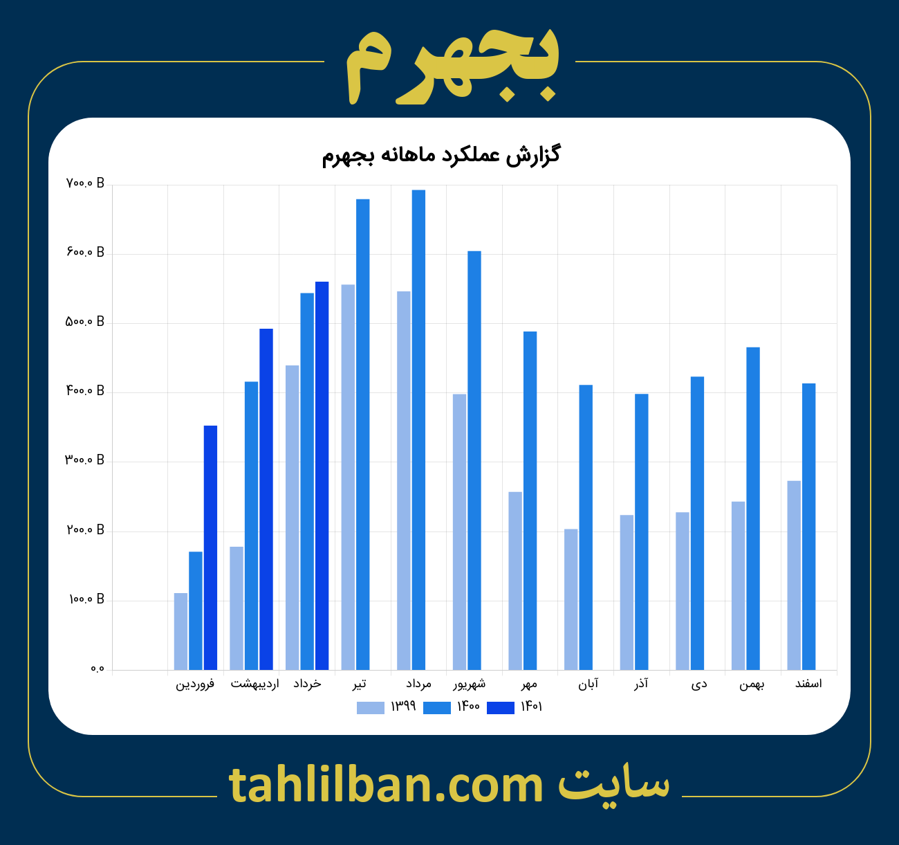 تصویر نمودار ماهانه