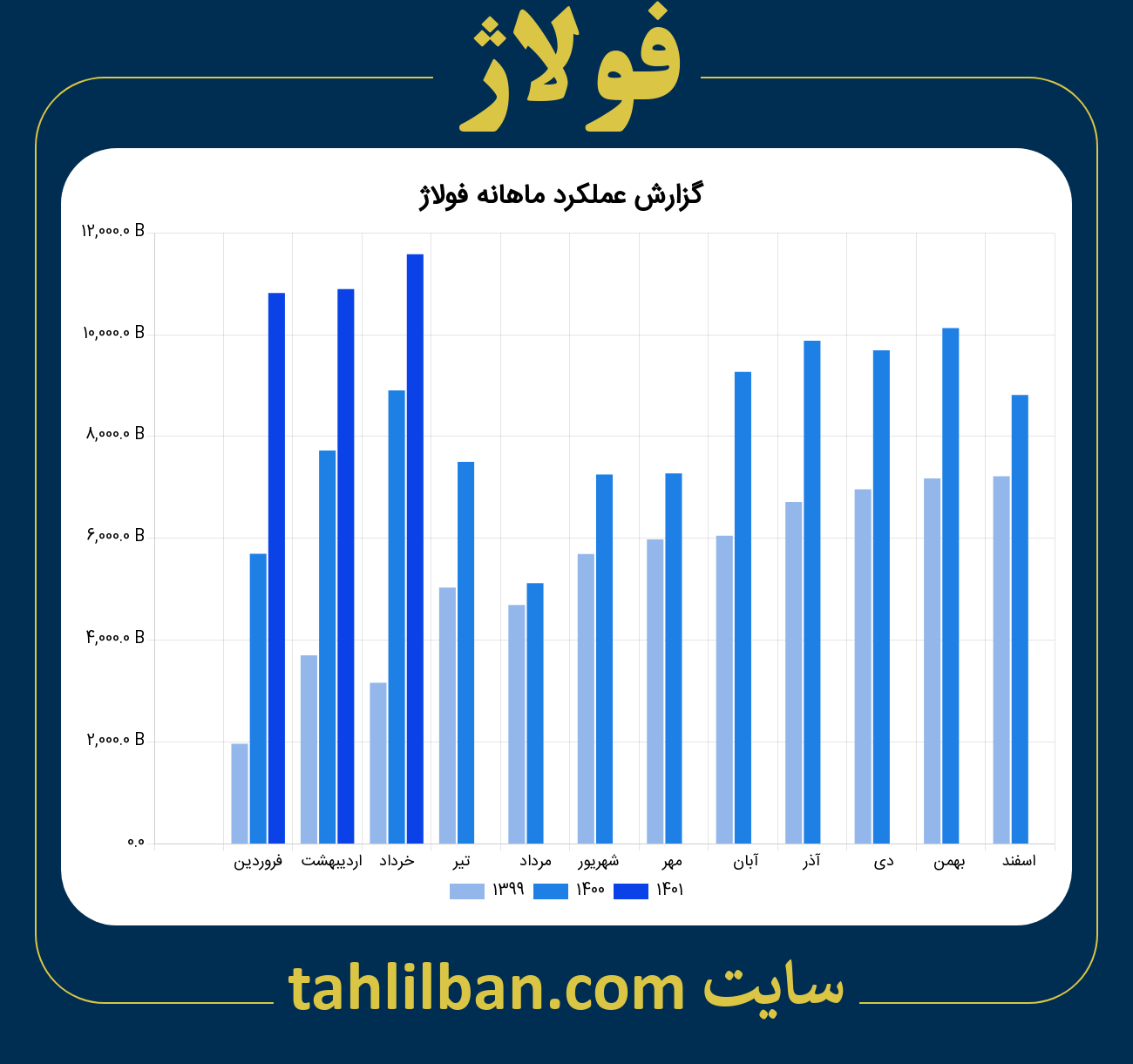 تصویر نمودار ماهانه