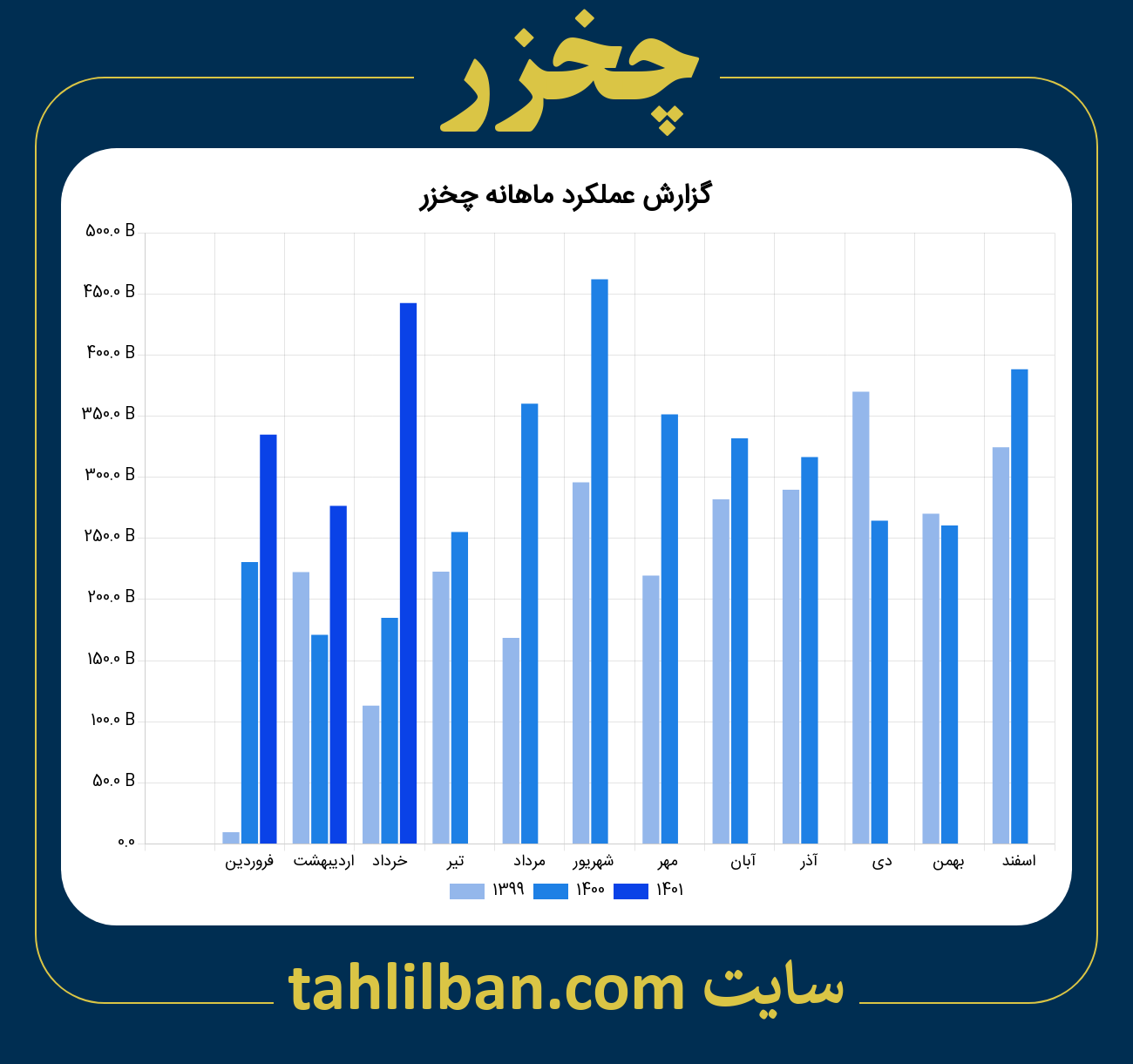 تصویر نمودار ماهانه