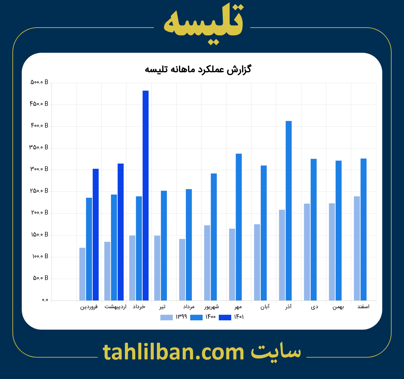 تصویر نمودار ماهانه