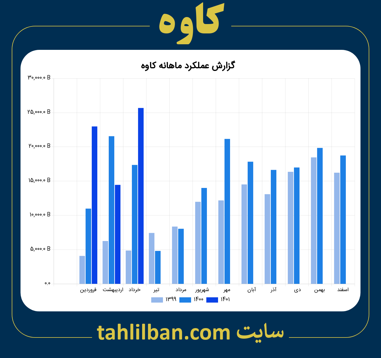 تصویر نمودار ماهانه