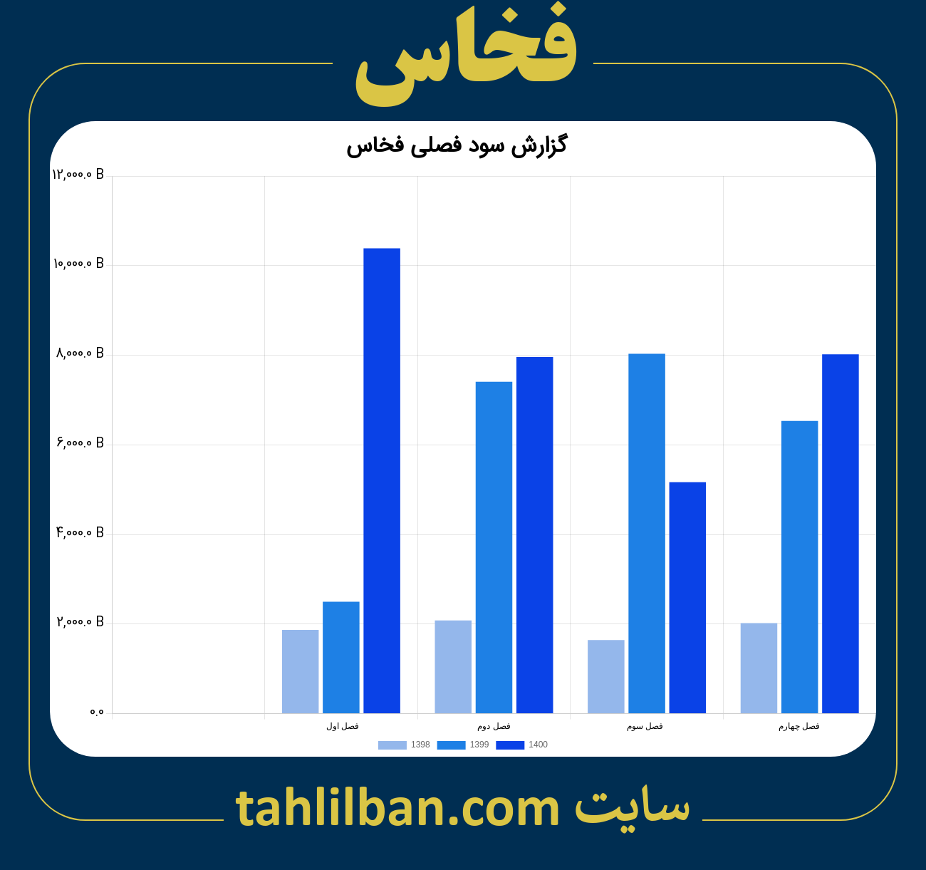 تصویر نمودار گزارش فصلی